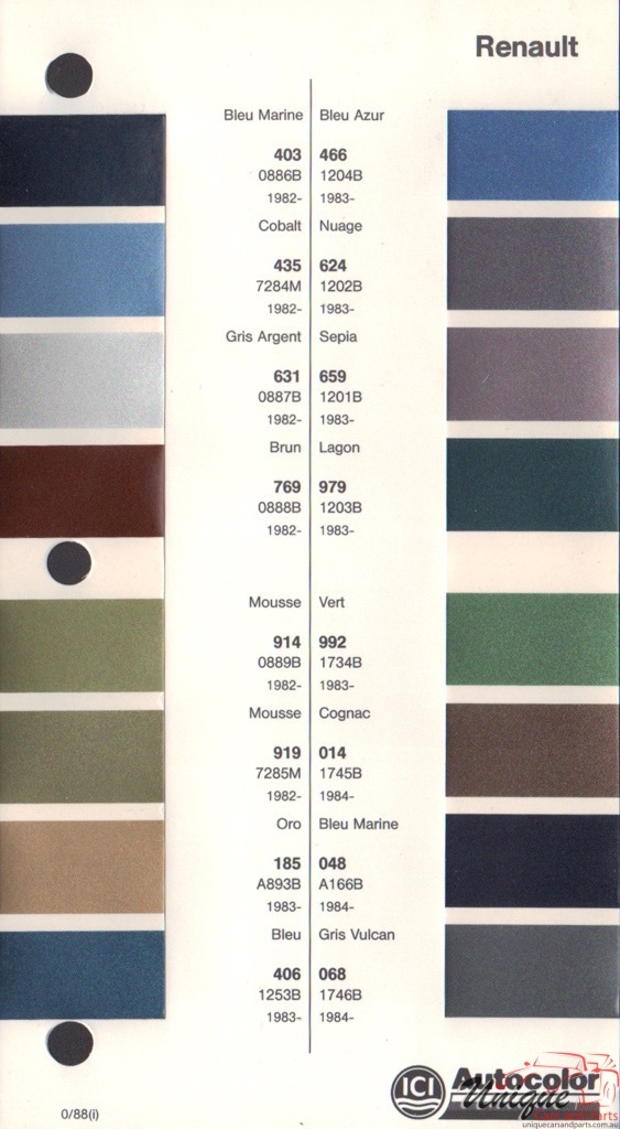 1982-1985 Renault Paint Charts Autocolor